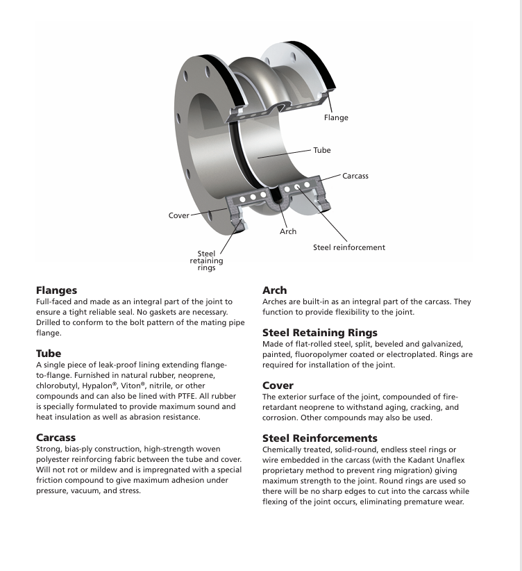 Arbeitsprinzip der Metallbrüll -Expansionsgelenke